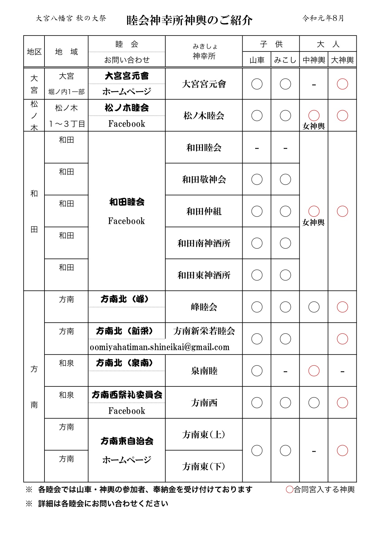 睦会神幸所のご紹介-2